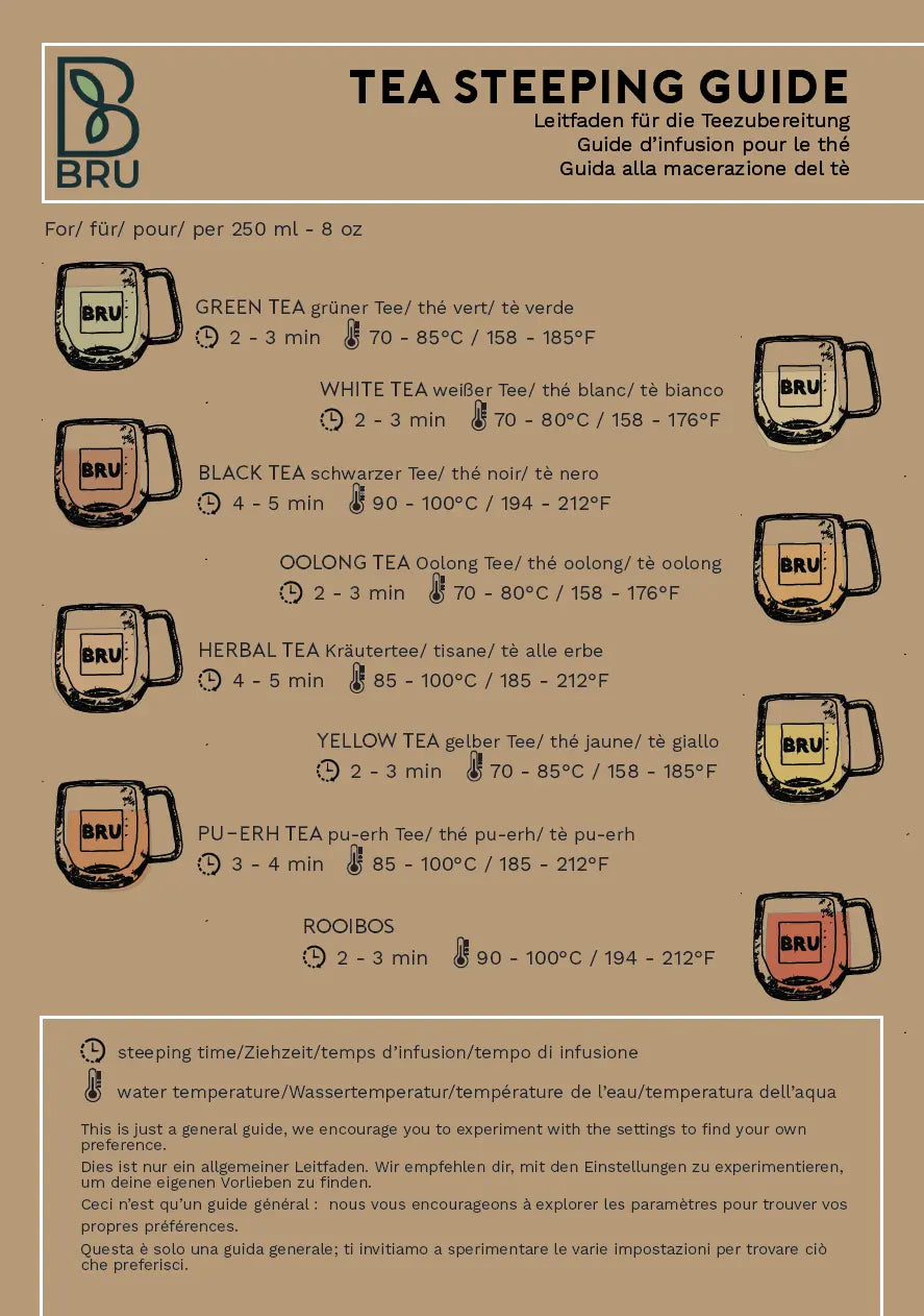 Unlock the Perfect Cup of Tea: The Importance of Temperature Control BRU AG