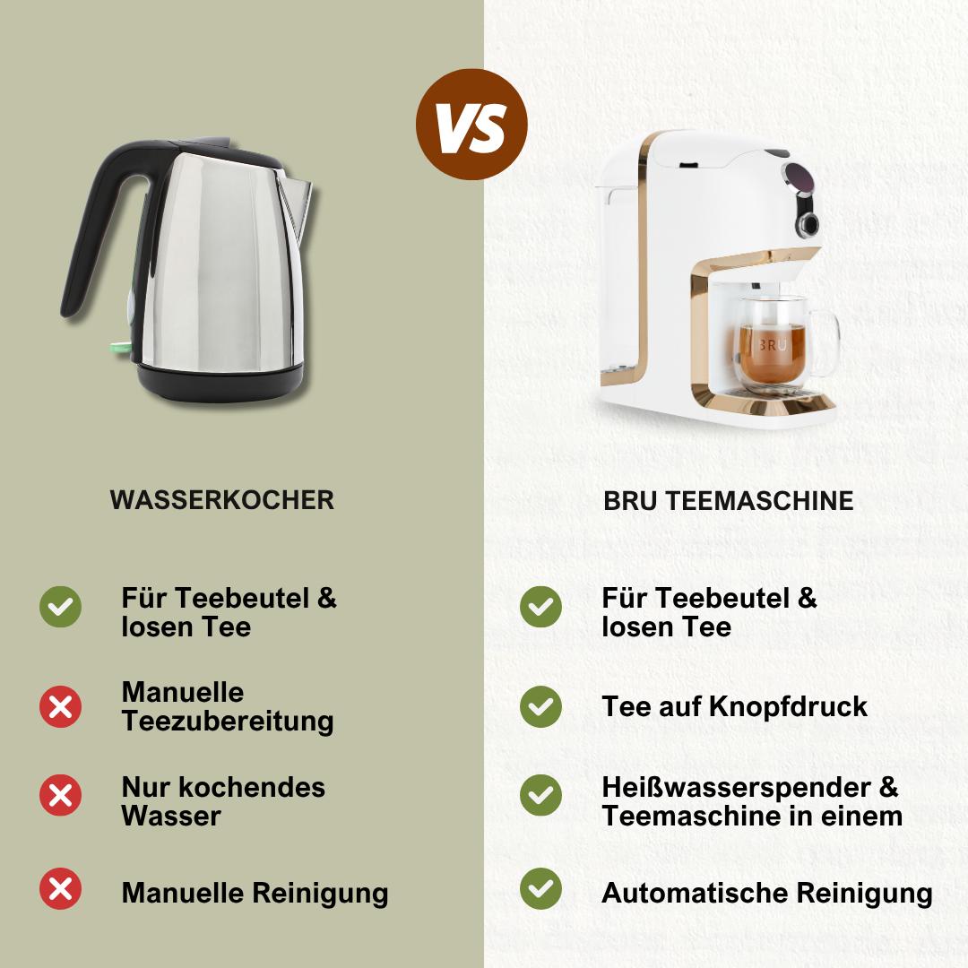 BRU Teemaschine + 50€ Gutschein